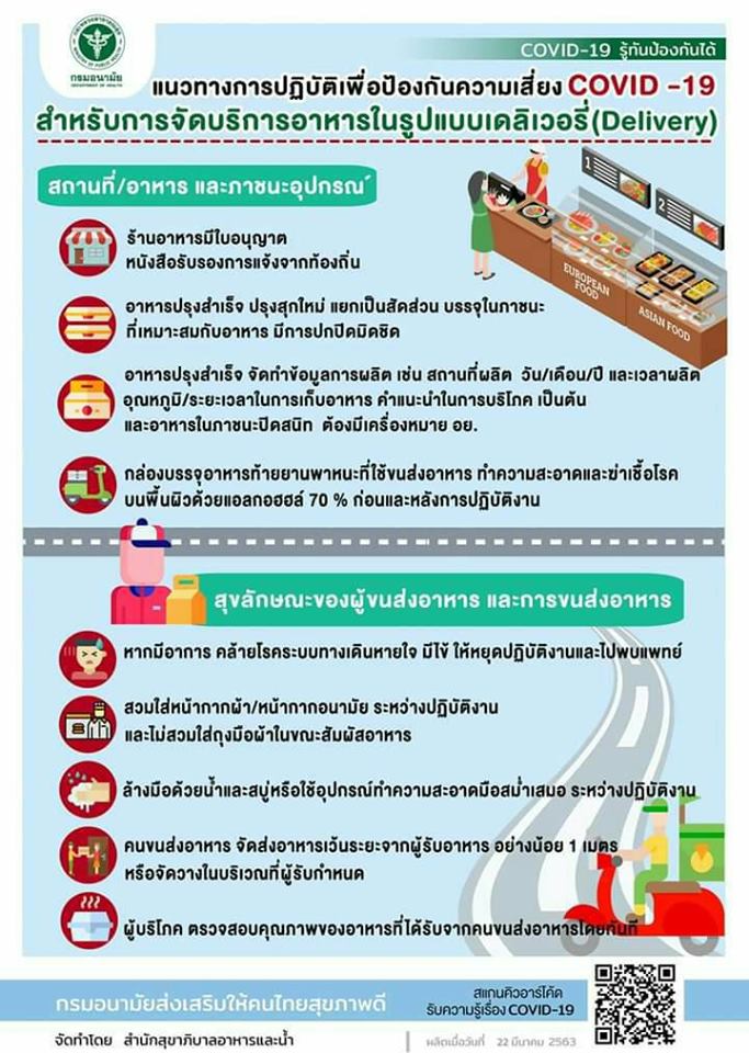 COVID -19 รู้ทันป้องกันได้แนวทางการปฏิบัติเพื่อป้องกันความเสี่ยง COVID -19