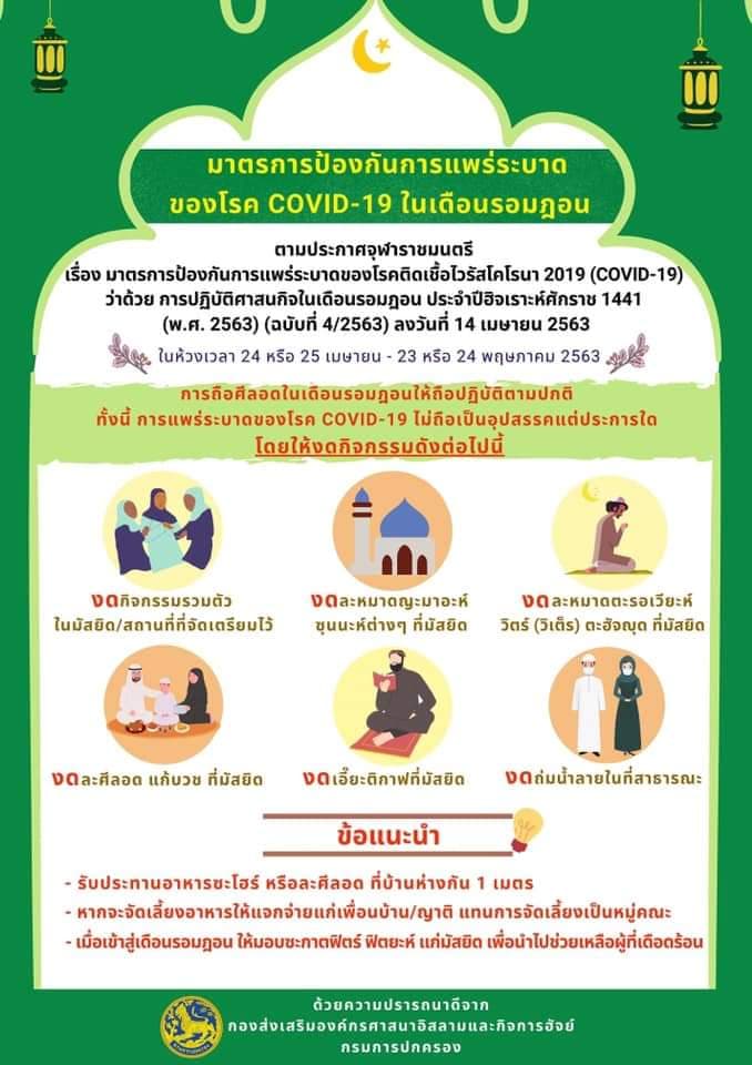 มาตรการป้องกันการแพร่ระบาดของโรค COVID-19ในเดือนรอมฎอน  ตามประกาศจุฬาราชมนตรี เรื่องมาตรการป้องกันการแพร่ระบาดของโรคติดเชื้อไวรัสโคโรนา 2019